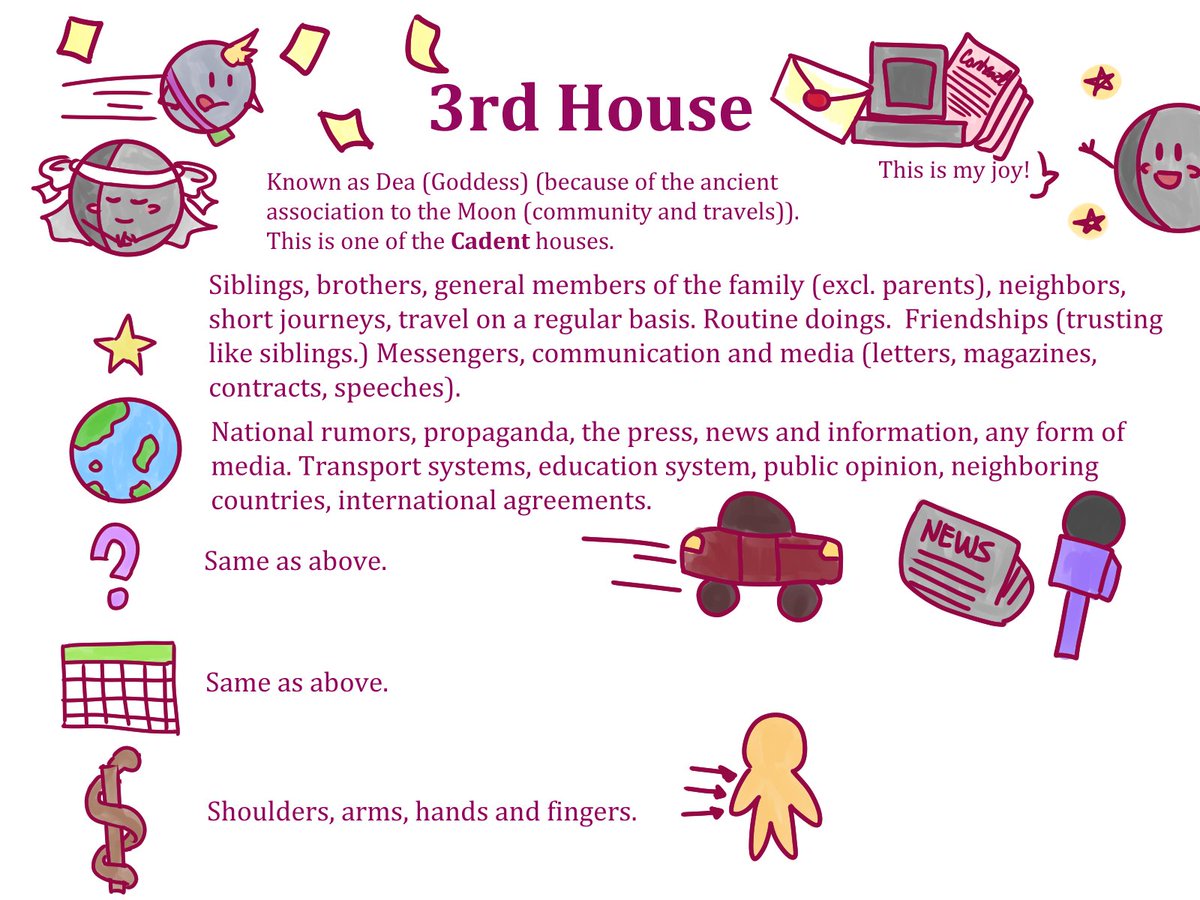 1st-4th Houses