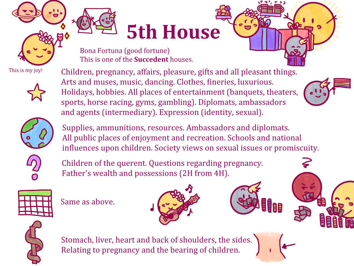 5th-8th Houses