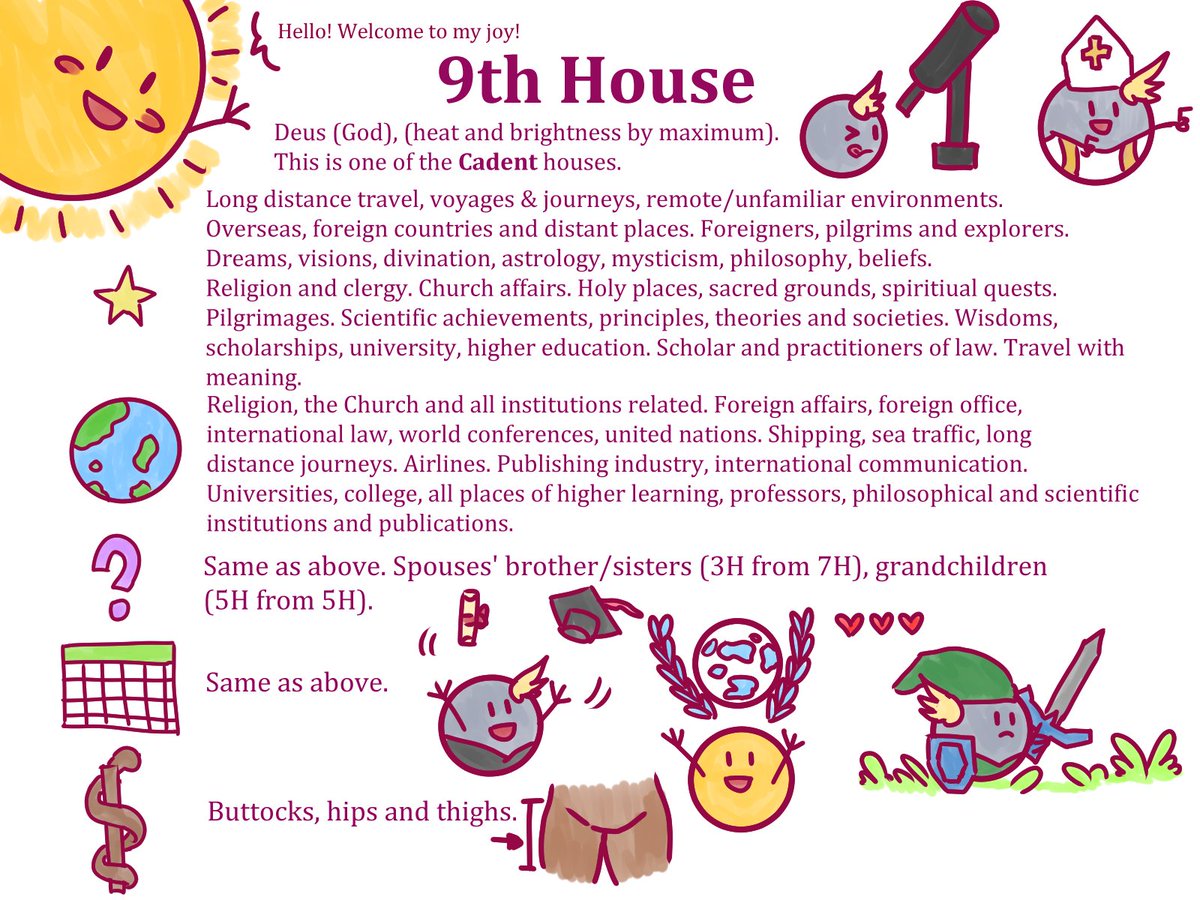 9th-12th Houses