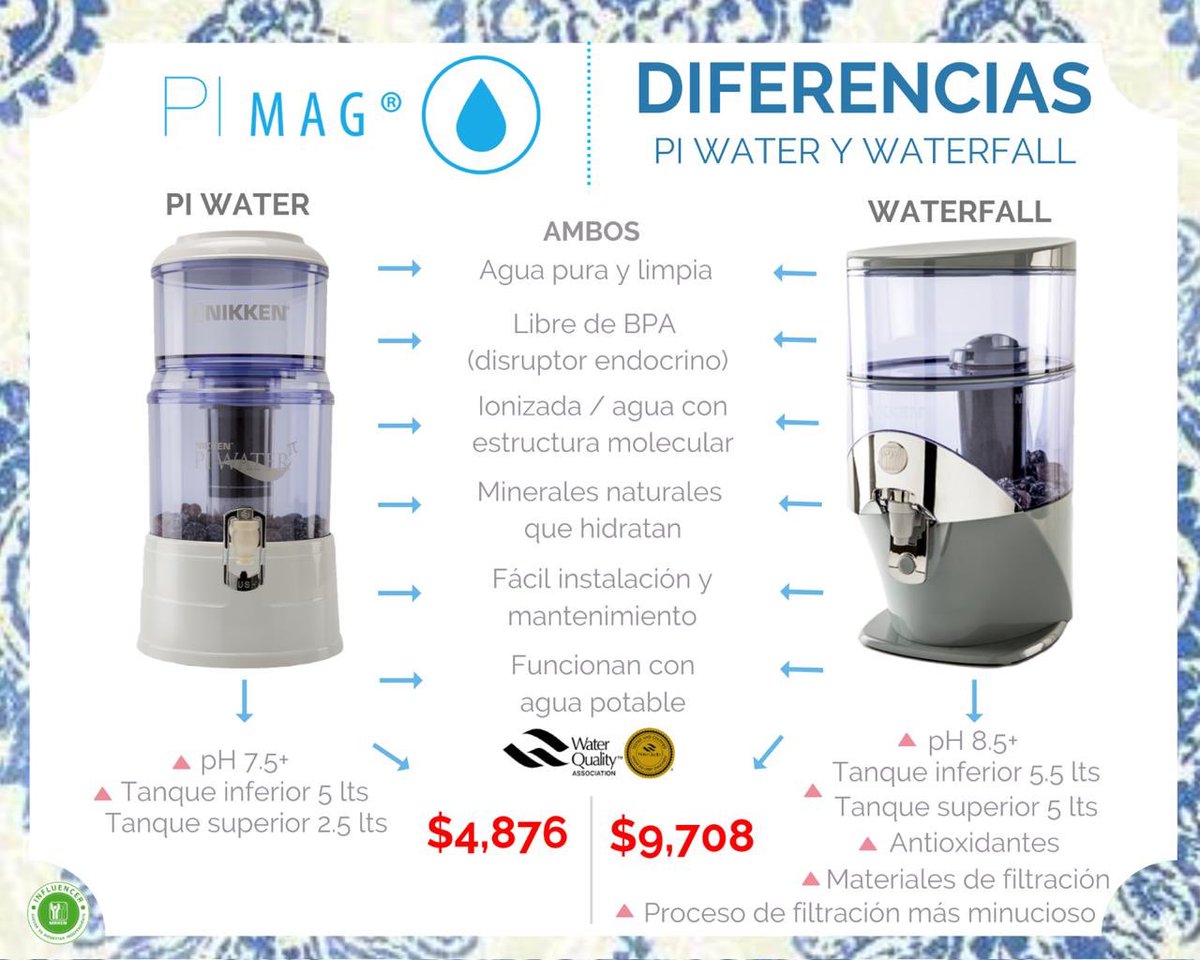 Mvilla92's tweet photo. Regalos para Navidad 🎅🏼! Regala agua, regala vida 💦🤍 

Tengo estos filtros de agua que purifican y alcalizan el agua de la llave! Tengo entregas inmediatas en todo Monterrey 🙌🏼🙌🏼🙌🏼👏🏼👏🏼                  
Mas productos nikken en mi pagina online:

https://t.co/o9aTXfVqTe https://t.co/hX1e0ImPAi