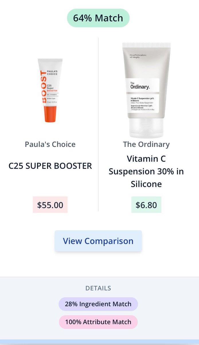 SkinSortHQ's tweet image. Like Paula's Choice C25 Super Booster ($55)? Try the Ordinary Vitamin C Suspension ($6.80)! 

Come find more dupes at SkinSort.com