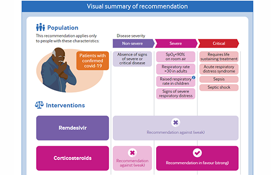 bmj_latest's tweet photo. #BMJInfographic—Remdesivir is not recommended for patients admitted to hospital with covid-19, regardless of how severely ill they are. 

Read the full recommendation and interactive graphic: https://t.co/NK5zhZJcps

#RapidRecs @will_s_t https://t.co/rcjOZNfM4p