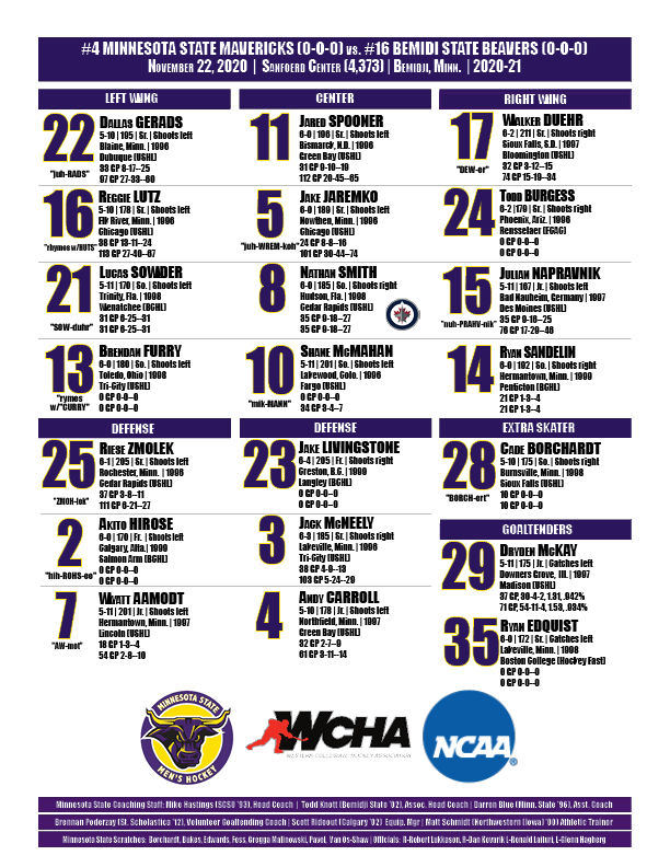MinnStMHockey's tweet photo. Minnesota State's lineup for today's game at Bemidji State. https://t.co/QDXTaW2hwm