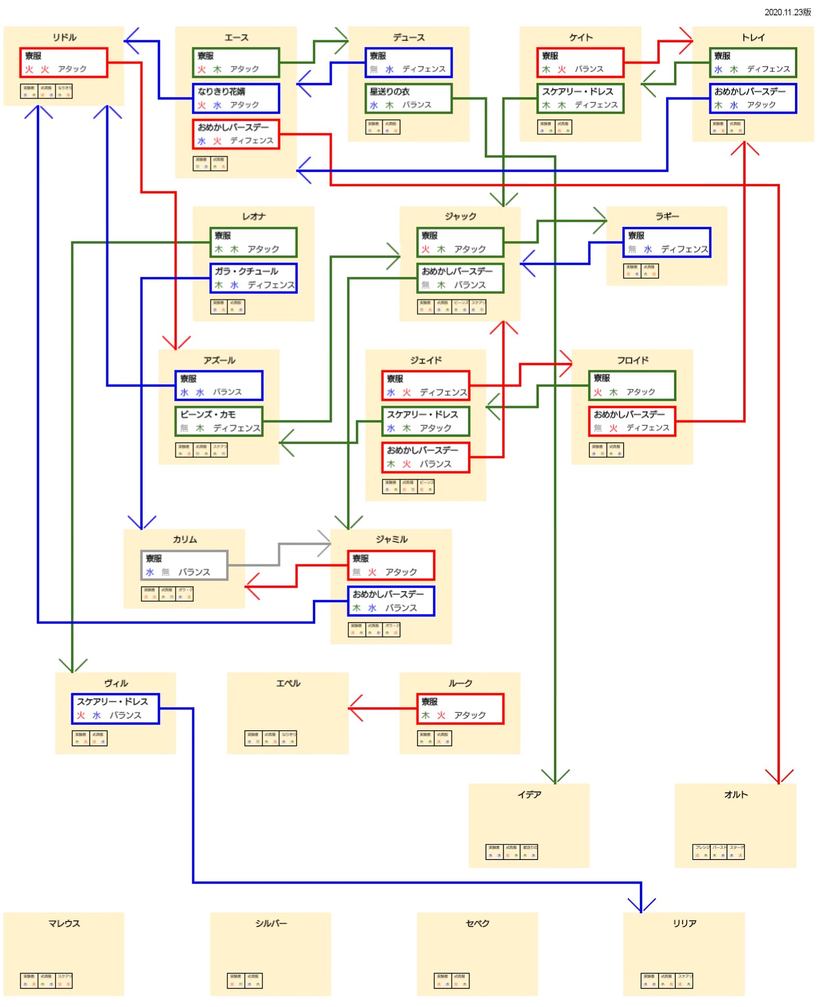 名称未設定 Duo魔法相関図 たぶんまだどこかしら間違えてる パソコンがあればもう少し見やすく書けるかもしれない ツイステ 名称未設定 Duo魔法相関図 たぶんまだどこかしら間違えてる パソコンがあればもう少し見やすく書けるかもしれない ツイステ