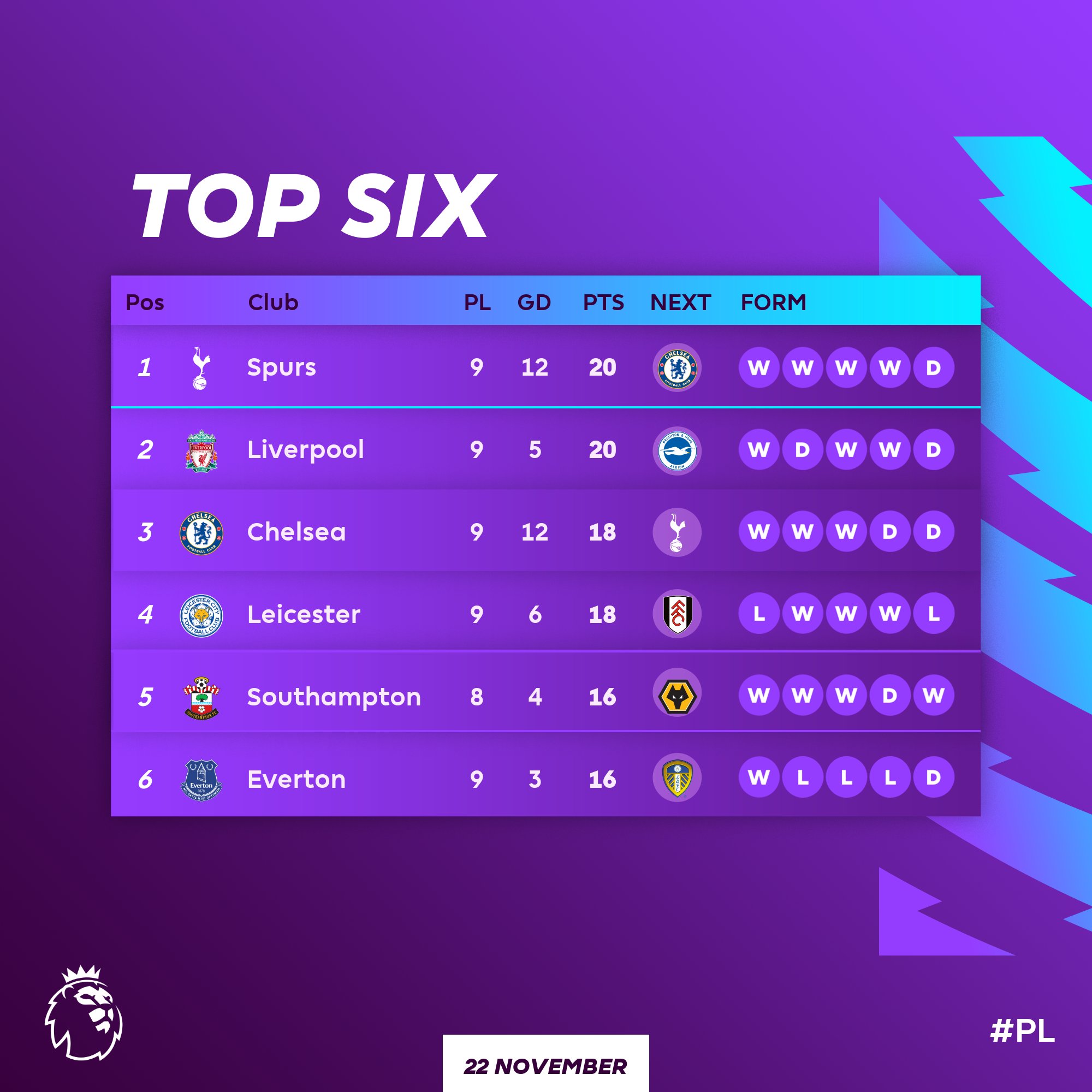 Klasemen Liga Inggris