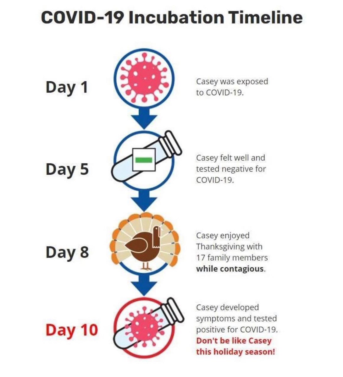 11) these infographics are good. Whether Casey, Kate, or Karen... it can happen all the time. This is what made the virus so damn hard to control in first place.