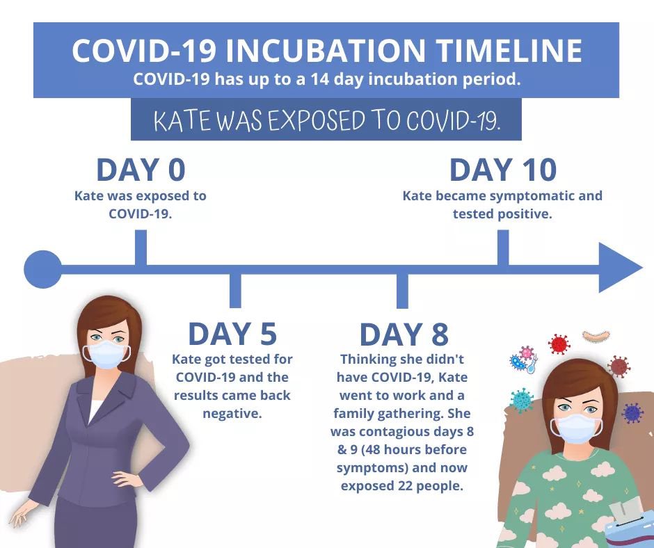 11) these infographics are good. Whether Casey, Kate, or Karen... it can happen all the time. This is what made the virus so damn hard to control in first place.