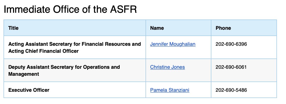 The only person who could legally authorize this contract is *Acting* Assistant Secretary for Financial Resources (ASFR) and *Acting* Chief Financial Officer for HHS, Jennifer Moughalian. see:  https://www.hhs.gov/about/leadership/jennifer-moughalian/index.html https://www.hhs.gov/about/agencies/asfr/key-personnel/index.html