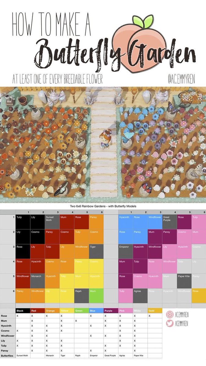 marys_poppin_'s tweet photo. Since people have been really loving the rainbow butterfly garden in my dream address, I’d love to show you where I found how to make it!  I followed this template I found on Pinterest by @acemmyren to make this gorgeous area 💕 To visit my DA: 6003-3485-4034 ☺️ https://t.co/hfcpFJqUvC