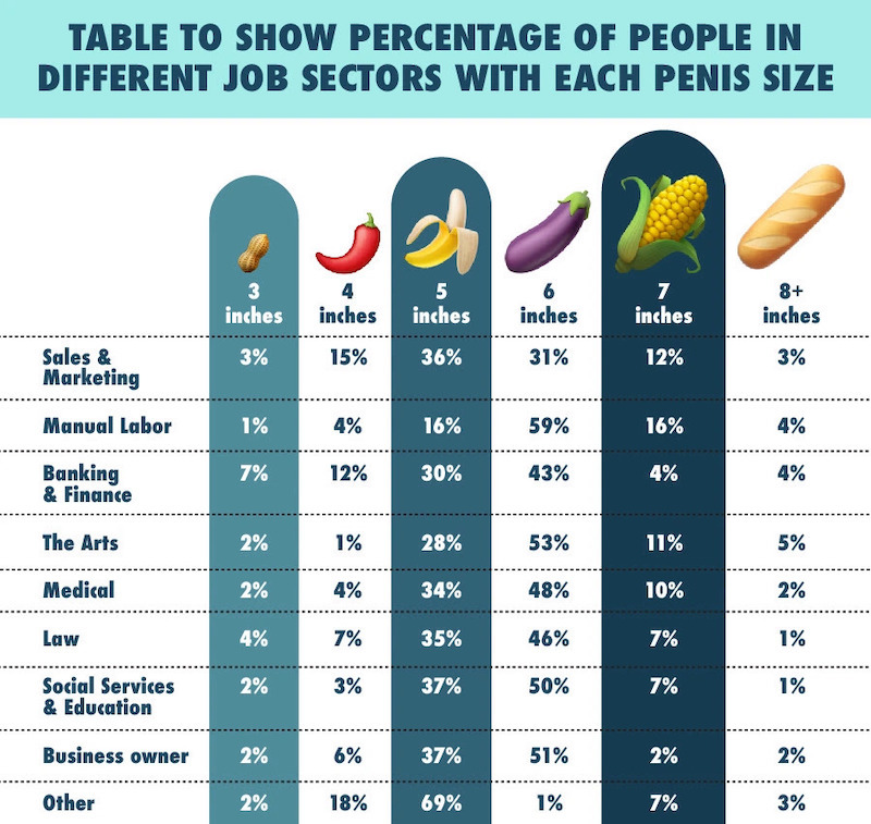 How does penis size relate to your job and annual income? https://www.thesw...