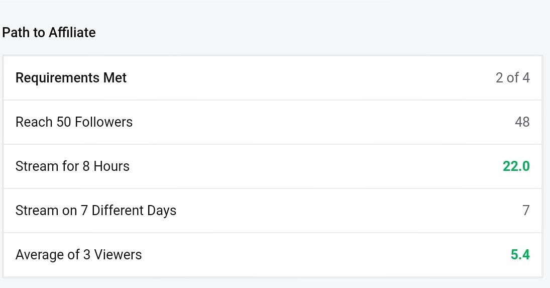 HaukkaEmo's tweet image. Path to Affiliate starts to look good 🐻 I actually hit 50 followers so if anyone knows why stream summary is saying I  only got to 48 pls enlighten me. Thank you to everyone who&apos;s supported me and made this happen ♥️ #twitch #noobstreamer #worldofwarcraft #acnh #pokemon