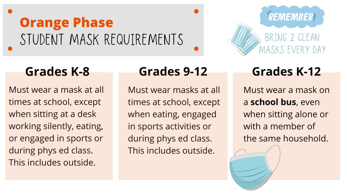 ASD_South's tweet photo. Remember ASD-S Families- in Orange phase, we now have updated mask requirements for staff and students in schools. https://t.co/opSVqnxBVG