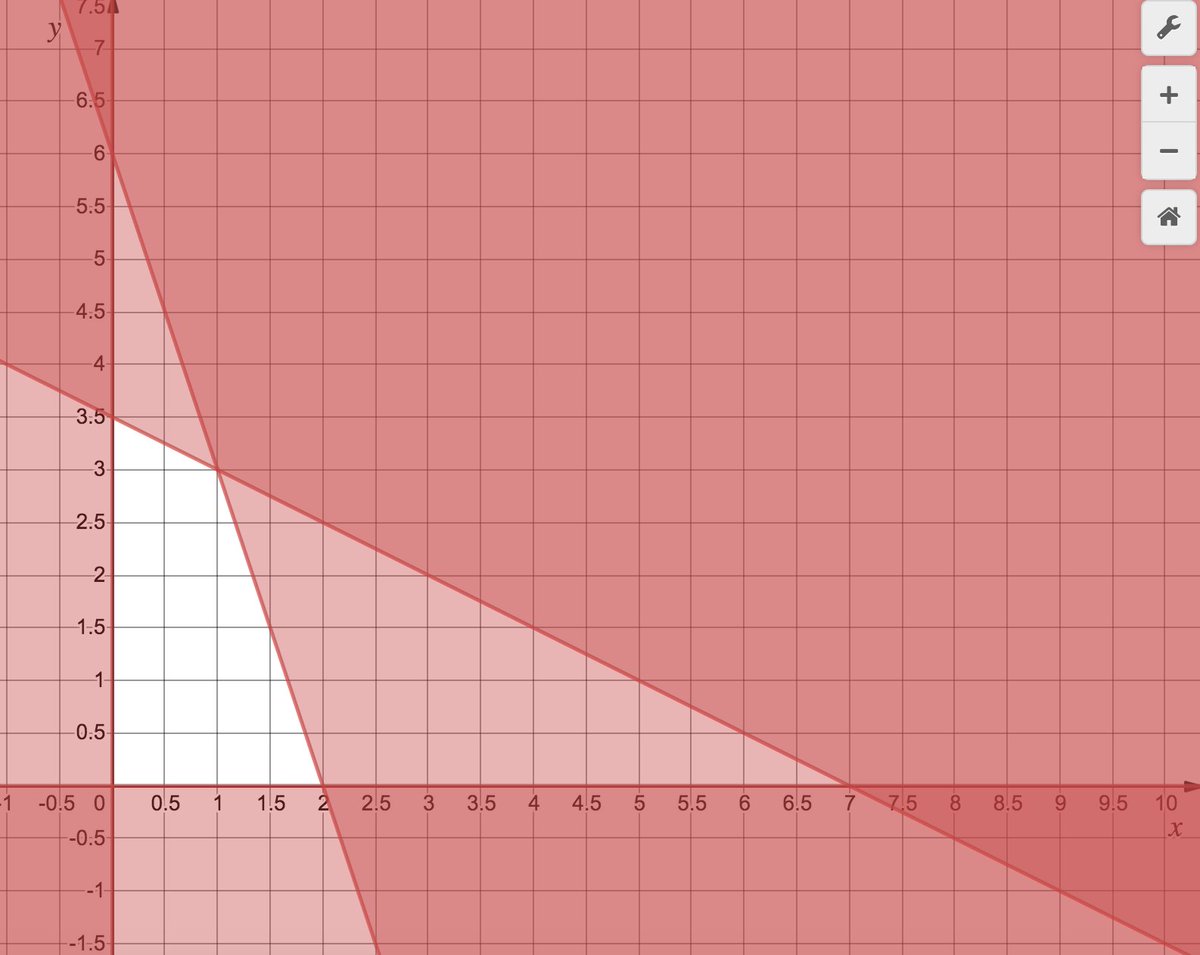 TLMaths's tweet photo. Would love it if @Desmos would allow me to export the image in exactly the way I had intended... https://t.co/kcbJN04aNk