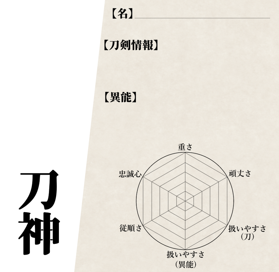 zeze_sousaku's tweet photo. @KATANAGAMI_kabe 
少し前に５段階評価知りたいというお話があり、私も知りた～いと思ったし自分用に５段階評価をメインにした簡易情報テンプレ作りましたのでよかったら補足にでもご自由にどうぞ～

全部透過済、画像大きくしたり加工して色変えたり情報足したりもご自由にどうぞ https://t.co/1v3CK80kTH