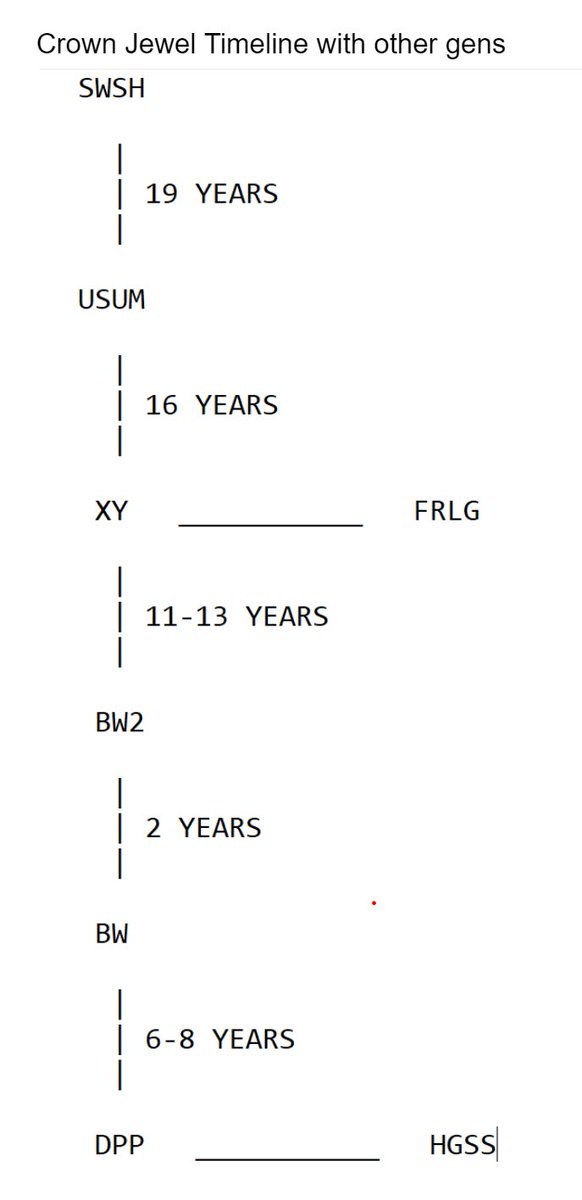 Pokemon Crown Jewel Pokecrown Jewel Twitter