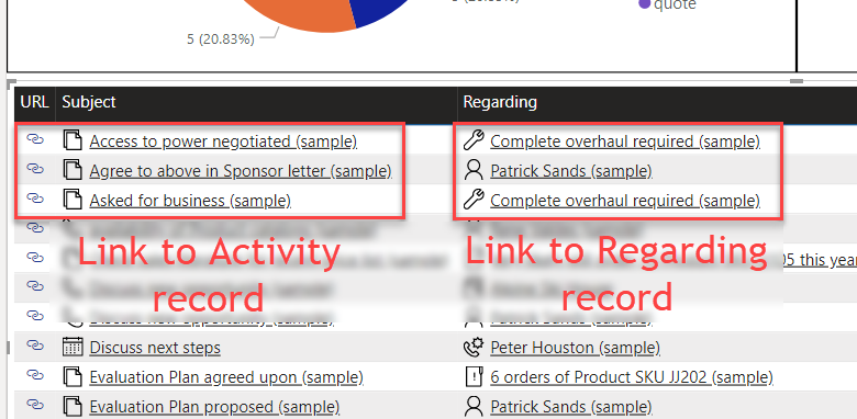 inogic's tweet photo. Create Record Links From Power BI to Unified Interface and Dynamics 365 https://t.co/WXbn4nvUya via @crmchartguy #powerbi #unifiedinterface #dynamics365 #msdyncrm https://t.co/aqEEjYPt28