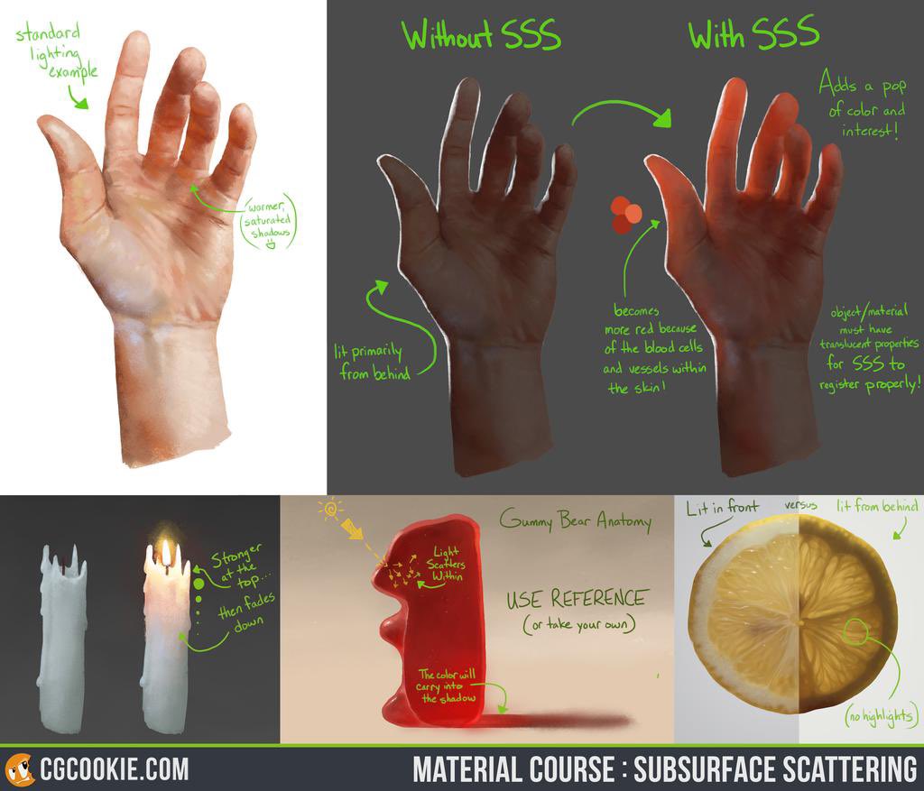 ArtofYorugami's tweet photo. Art Tip: Another subtle underlying color to consider is Subsurface Scattering: Which is when light hits different areas of a surface with varying densities &amp; opacity changing how light passes through. https://t.co/kfbBtzRBht