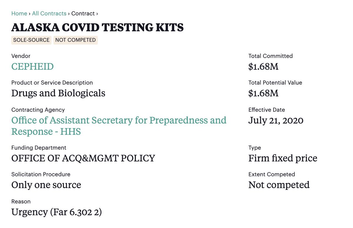 Fun fact— Alaska is one of the few states that is named specifically in the description field for the contracts related to this thread. Alaska received Cepheid tests (i.e. Abbott’s competitor). (see  https://projects.propublica.org/coronavirus-contracts/contracts/75A50120C00149)  https://twitter.com/KellyO/status/1330654857217404929