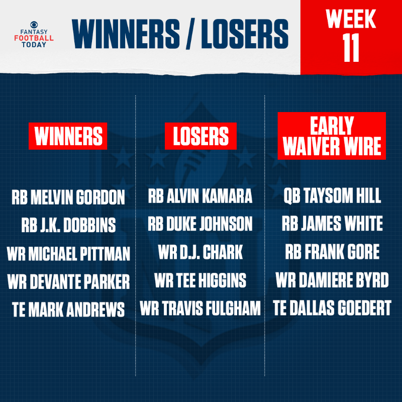 FFToday's tweet photo. Who else REGRETS starting Duke Johnson?