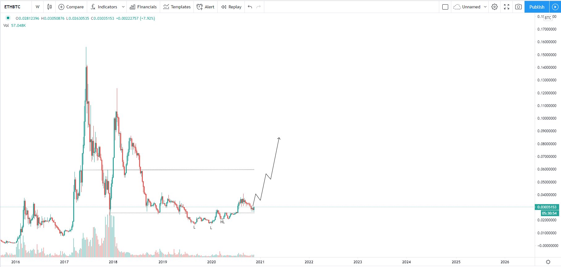 Hottest Finances (hottest_finance) / Twitter