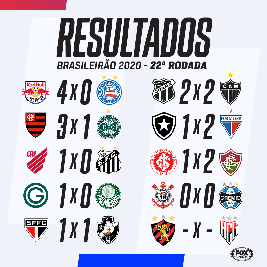 SportsCenterBR - ⚽️ Eis os resultados dos jogos do fim de