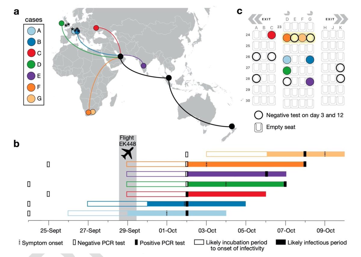 Here is the testing and flight timeline