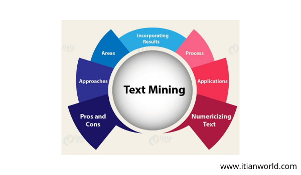 itian_world's tweet photo. The full form of TXT is TEXT. A particular character also a part of the Text, every paragraph, a static or non-static article written on the platform of a computer. for more: https://t.co/xs2NydjRUy
#FullForms #KnowFullForms #TechTerms #FullFormOfTXT #WhatisTXT #TXT #textFiles https://t.co/Q3I96hK09w