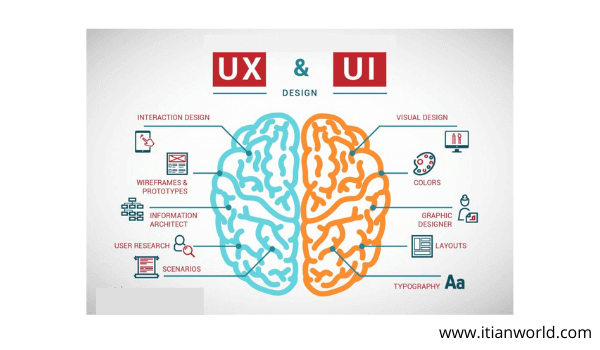 itian_world's tweet photo. The full form of UX is User Experience that focuses on planning for how a client connects with an association, regardless of whether through its services, item, or more. for more: https://t.co/BHHabxk0ae #FullForms #KnowFullForms #TechTerms #FullFormOfUX #WhatisUX #UX #UXvsUI https://t.co/NPedqyCDG7