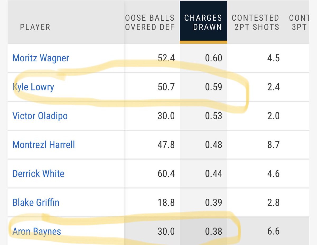 Unofficial Aron Baynes Fan Club tweet media