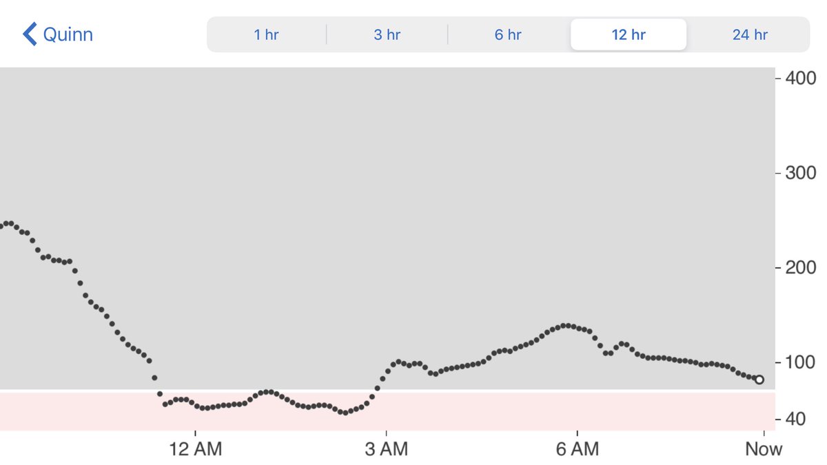 crettew's tweet image. Day 22 of diabetes awareness month brought another night of very little sleep, 2 juice boxes and shut the insulin pump down for hours.  A pump is not a cure.  Insulin is not a cure.  We need a cure. #typenone #type1 #type1diabetes  #weneedacure