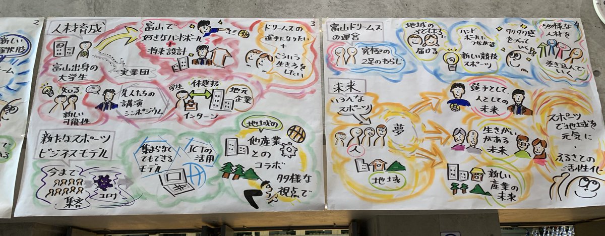 m__ken003's tweet photo. 富山ドリームスが目指すもの
#THD2020 https://t.co/7YApd9oCb5