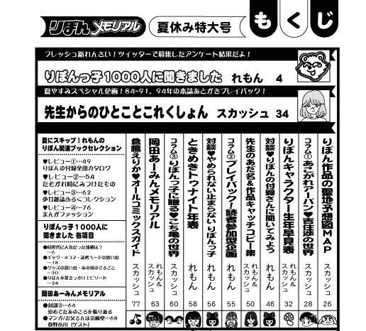 りぼんメモリアル、80〜90年代りぼん作家のあとがきまとめたり1000人アンケートまとめたりママレードボーイ聖地巡礼したり倉橋えりか作品全レビューとかしてるりぼん研究本です。
#エアコミティア

りぼんメモリアル | 神保町クラブ https://t.co/nny78Qca9g #booth_pm 