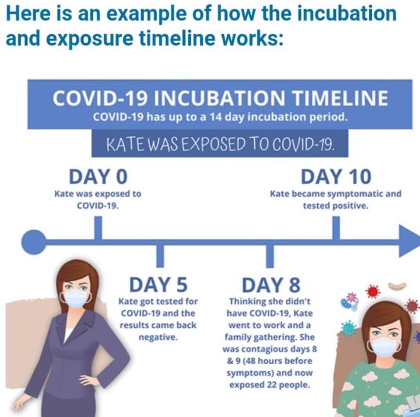 Jamie Kovalsky (@htskovalskyrn) on Twitter photo If exposed to COVID you must quarantine for 14 days. You cannot “test out” of quarantine by getting a negative result from a COVID test. Here is a great graphic explanation about the incubation timeline of COVID! <a href="/HTShuskies/">Harmony Township School</a> If exposed to COVID you must quarantine for 14 days. You cannot “test out” of quarantine by getting a negative result from a COVID test. Here is a great graphic explanation about the incubation timeline of COVID! <a href="/HTShuskies/">Harmony Township School</a>