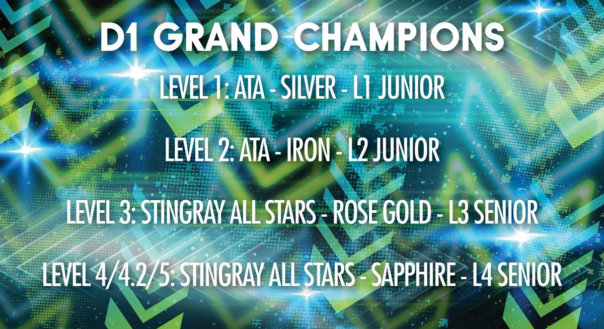 YEAH YEAH!!! GRAND CHAMPIONS 💙💚🤙🏻