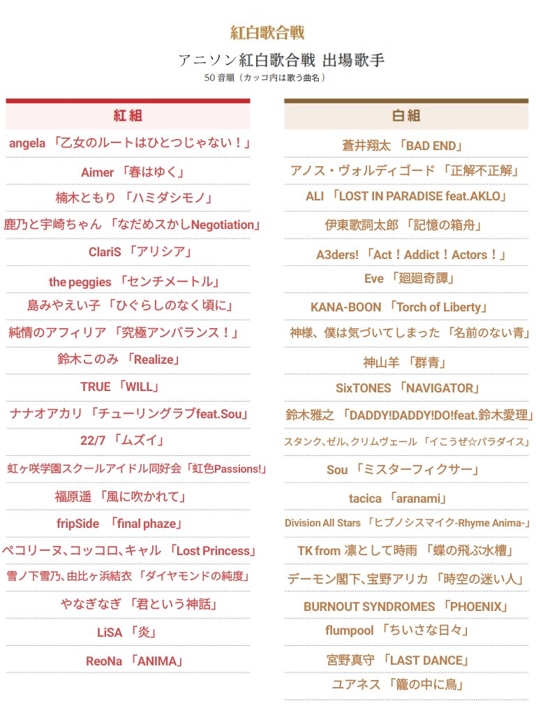 アニソン紅白歌合戦