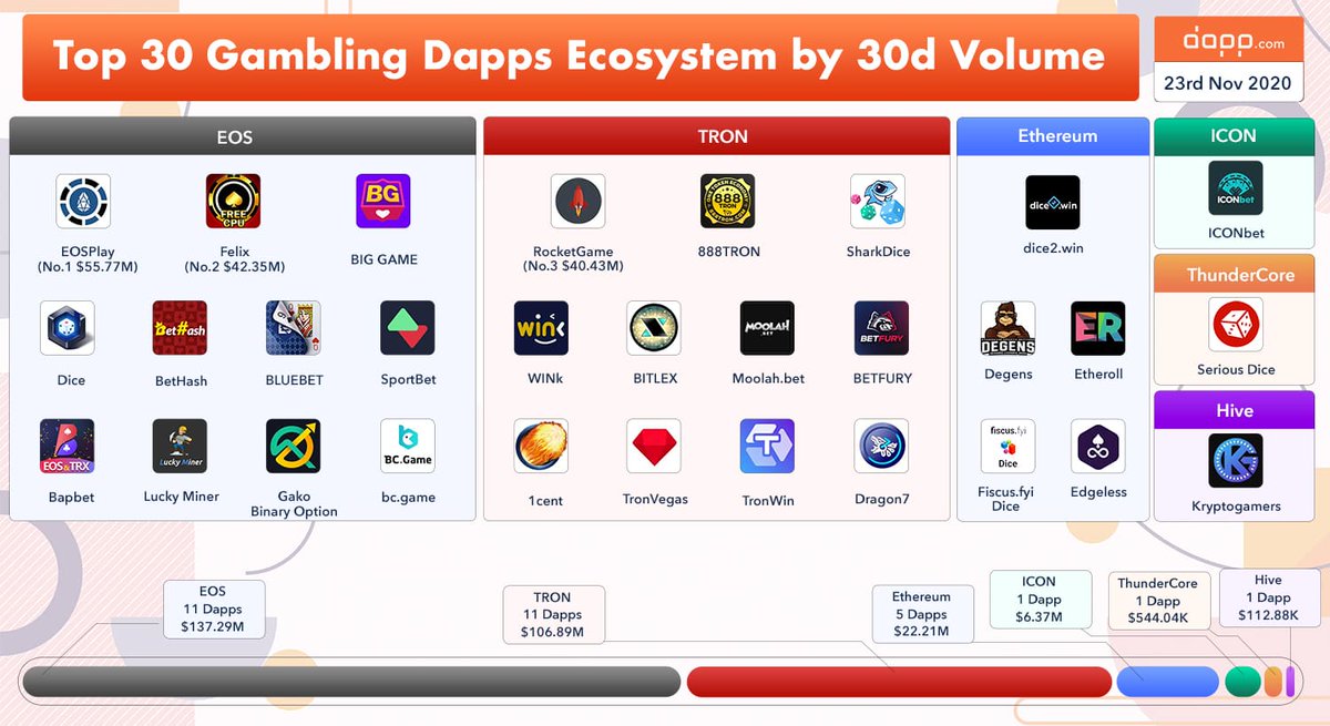 Dapp.com tweet media