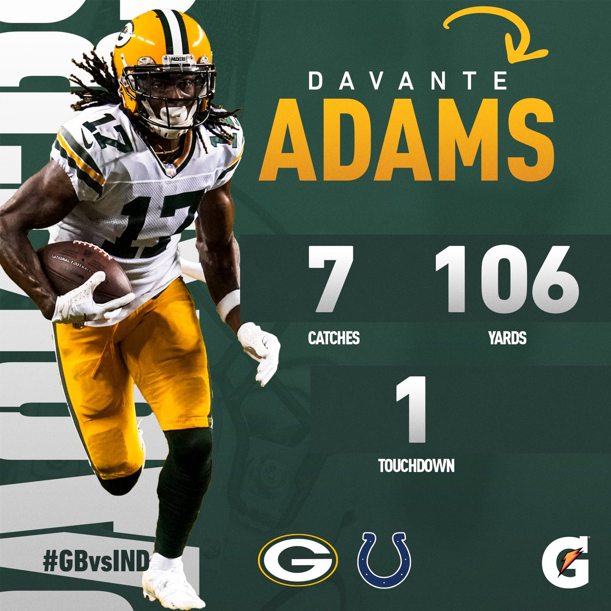 Packers twitter Packers twitter