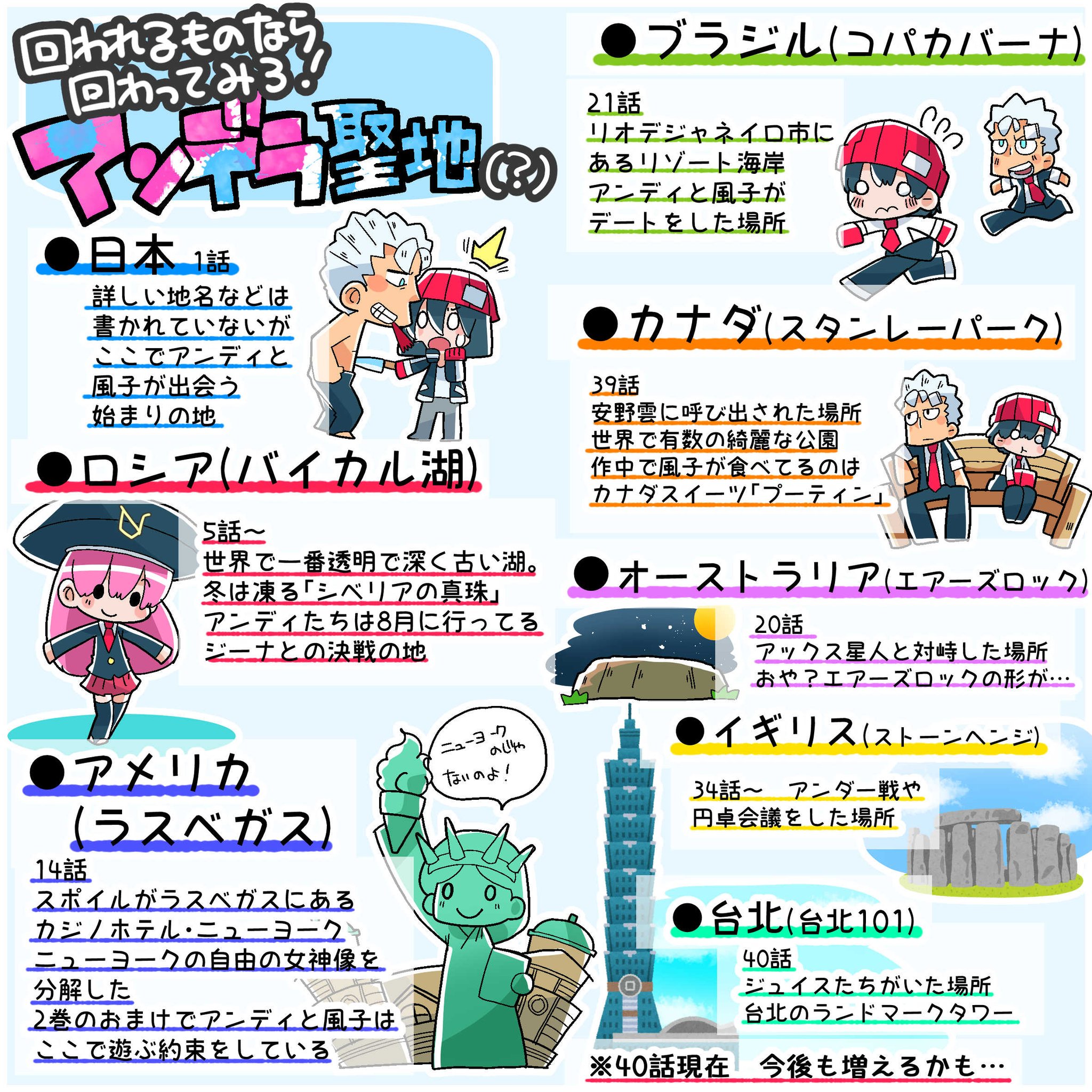 アンパンケーキ Unpancakes アンデラの聖地巡礼はお金も時間もかかる あといらすと屋さん万能すぎる T Co Pnboyracae Twitter