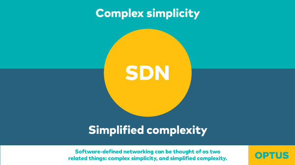 deon_liebenberg's tweet photo. #SoftwareDefinedNetworking - two related things. Complex simplicity: making the real-world complexity of variable networks simple to manage for the enterprise. Simplified complexity: leveraging the enterprise opportunities of 21st century technology. #liquidinfrastructure #SDN https://t.co/4KT35OC2KW
