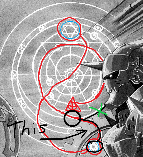 This is the point where his road goes off the normal spiral path and instead jumps out to the very edge of being, outside of the known realm surrounded by the world circle, right to the edge of the outer circle(spiritual?) where the first human transmutation takes place.