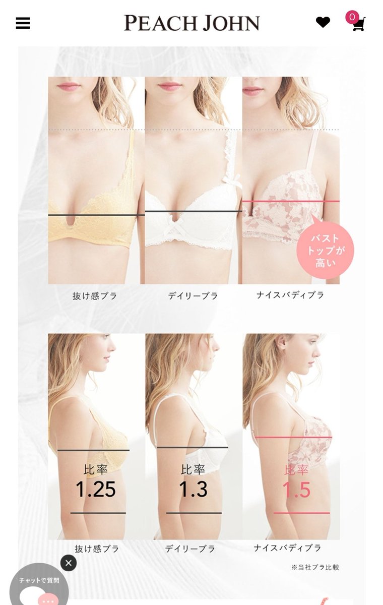 345ちゃん ピーチ ジョンのナイスバディブラ 骨格ウェーブにオススメらしいのですが 買ってから知った 授乳後の無乳もキレイに寄せてくれてラインキレイだし素晴らしい