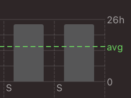 So I know that macOS Big Sur is written for multiple processor architectures, but is it also designed for multiple planets? I thought usually there are maximum 24 hours in a day. Screen Time is off the charts