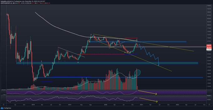  past xrp dormant lying much days rallying 