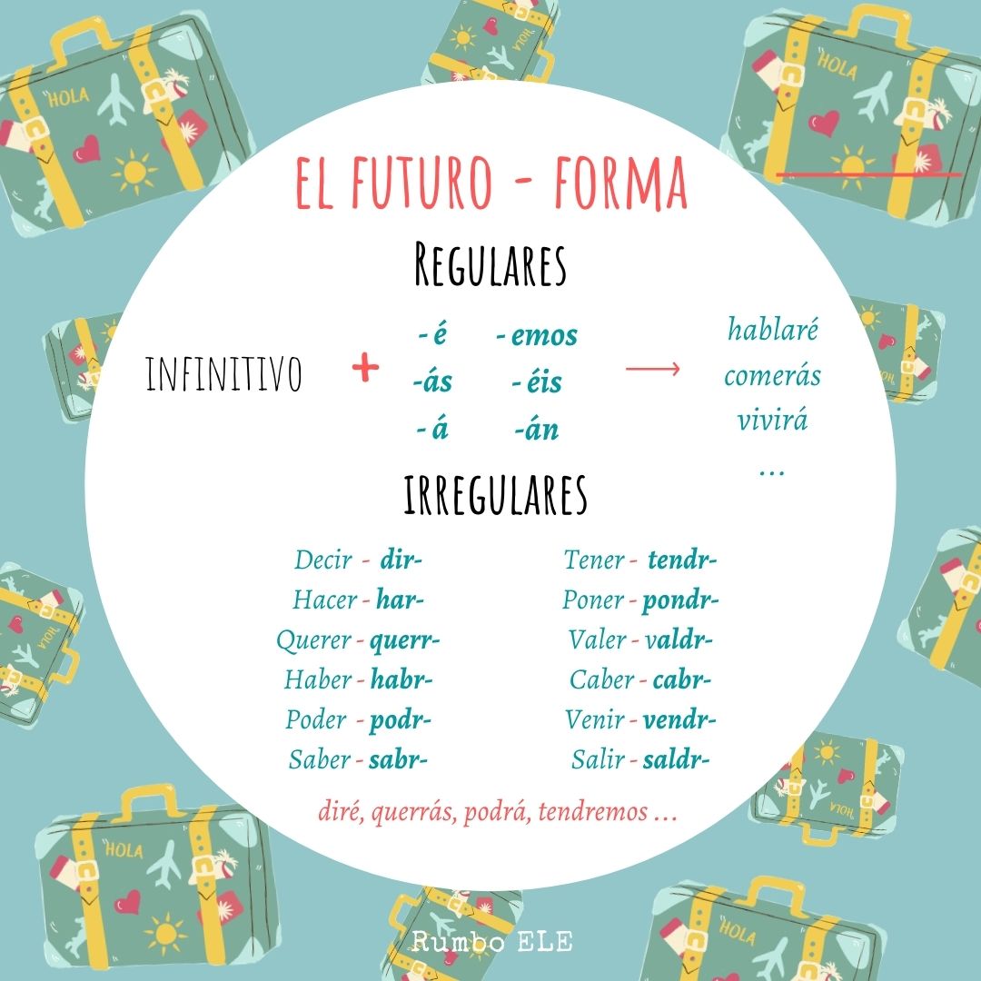 ¡Píldora gramatical! Hoy compartimos la forma del futuro imperfecto del modo indicativo 🧐
.
Para practicar puedes escribir en comentarios una frase 😚
#learnspanish #aprendeespañol #imparalospagnolo #spagnoloonline #spanishonline #españolonline #cursosdeespañol #corsidispagnolo