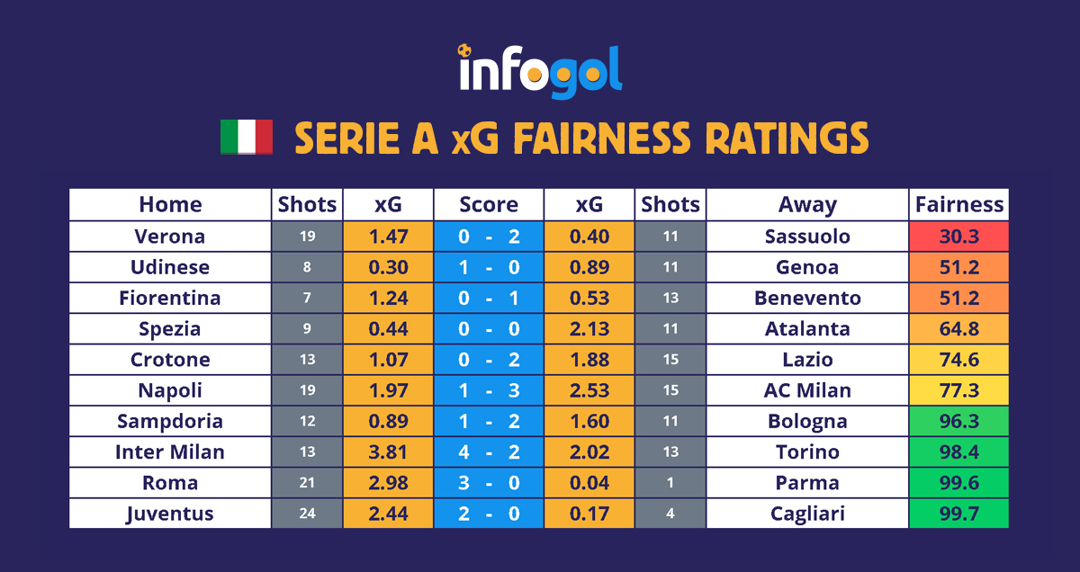 Serie A results xG round 8