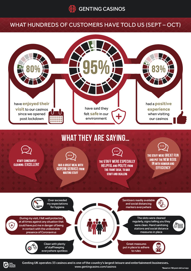 Casino Genting Rules