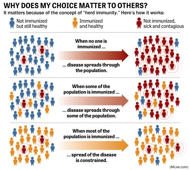 Can we achieve Herd Immunity for COVID-19?YES.By vaccination.Vaccines can provide long term immunity and immune memory.Once effective and safe vaccines are available - Mass Vaccination can help develop Herd Immunity by vaccination.16/n