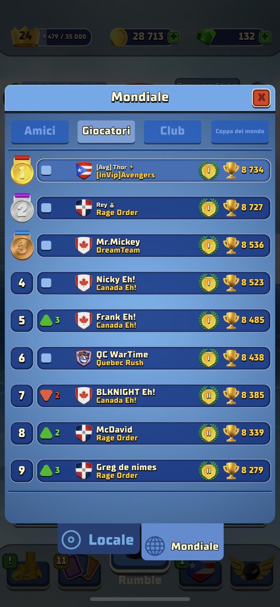 #top1 #mondial #rumblehockey #Thor ⚡️🇮🇹