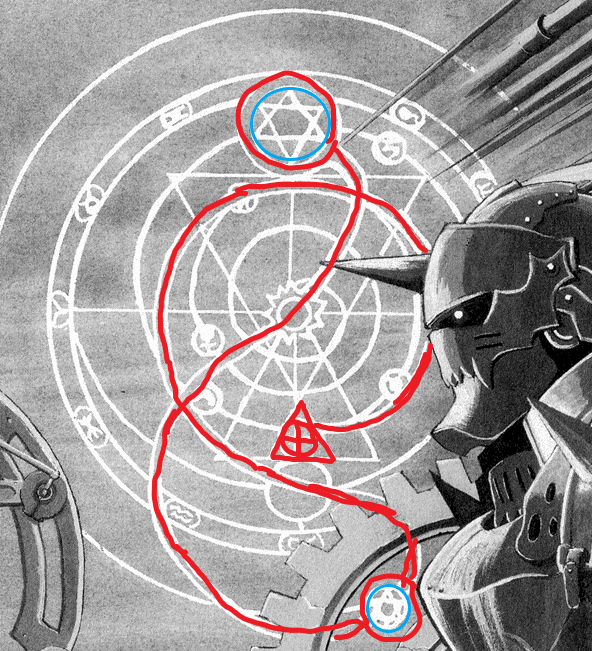 Cross inside of a circle, classically representing the individual, let's imagine it's Ed for now. We see him trying to go on a kind of similar "journey" in his spiral, except something goes wrong and he veers off course. Also there are two 6 pointed stars along his way and sun?