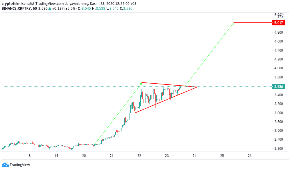 crypto trader tweet media